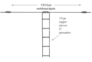 Basic dipole