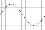 Perfect Sinewave